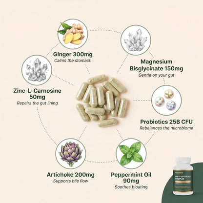 GLP-1 Gut Reset Complex