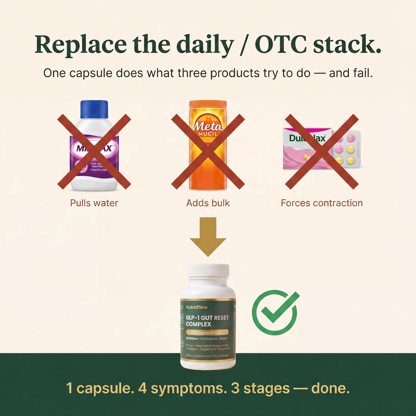 GLP-1 Gut Reset — Replace OTC stack